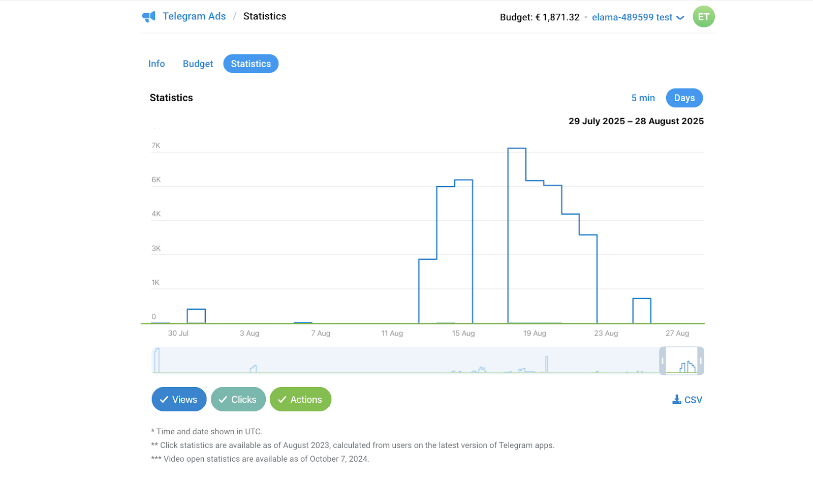 телеграм адс