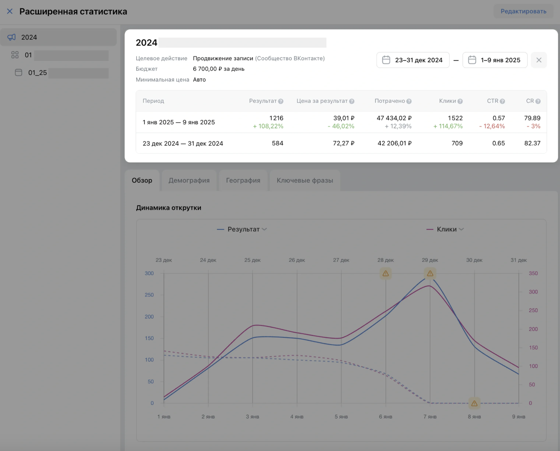 анализ рекламной кампании