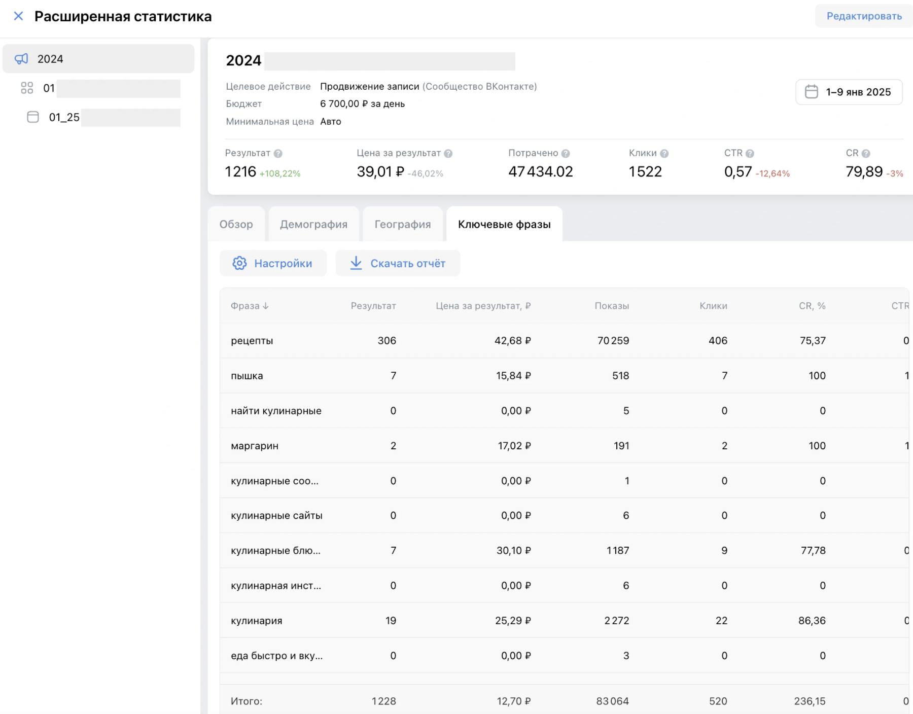 ключевые слова отчет