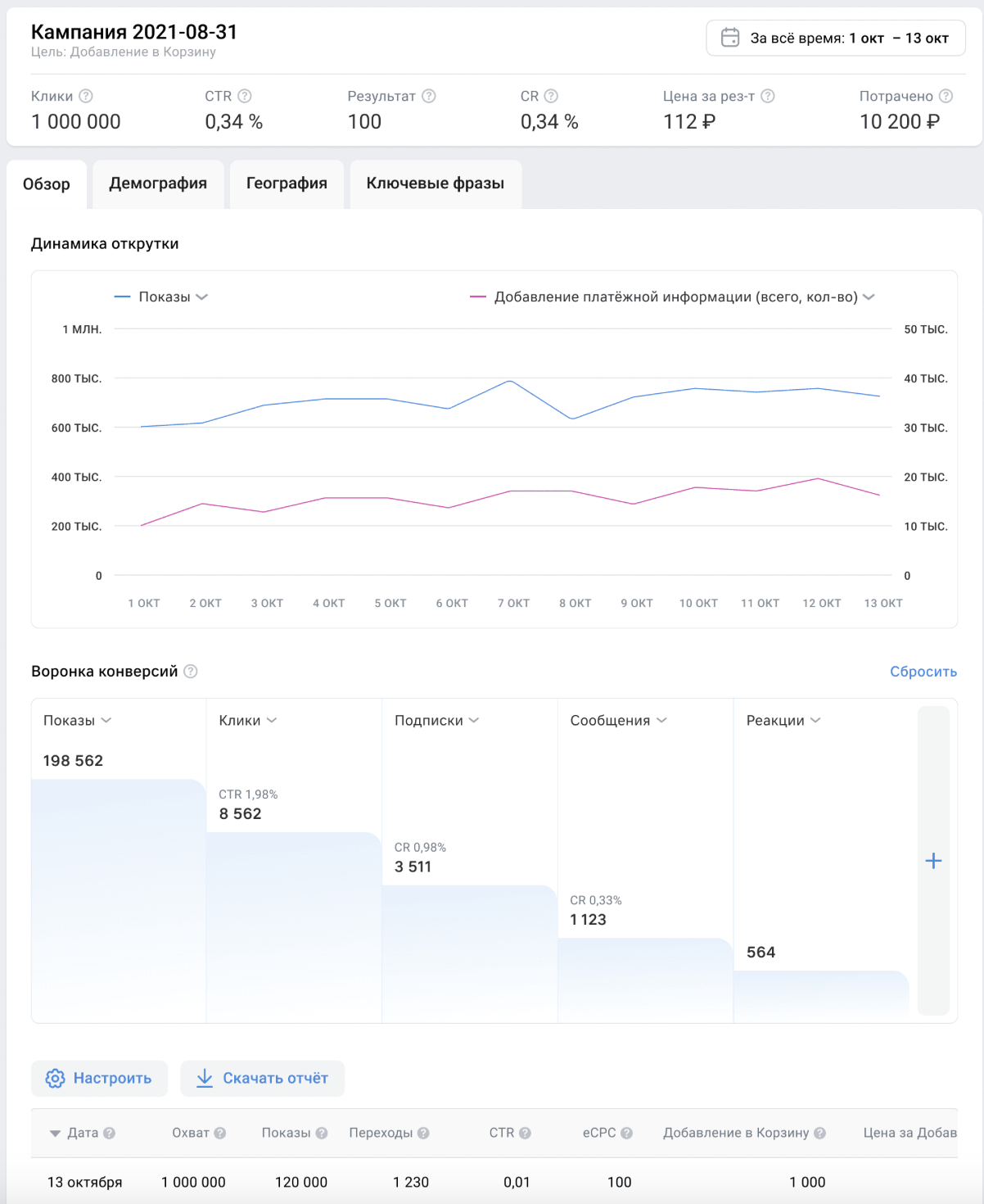 рекламная кампания вконтакте