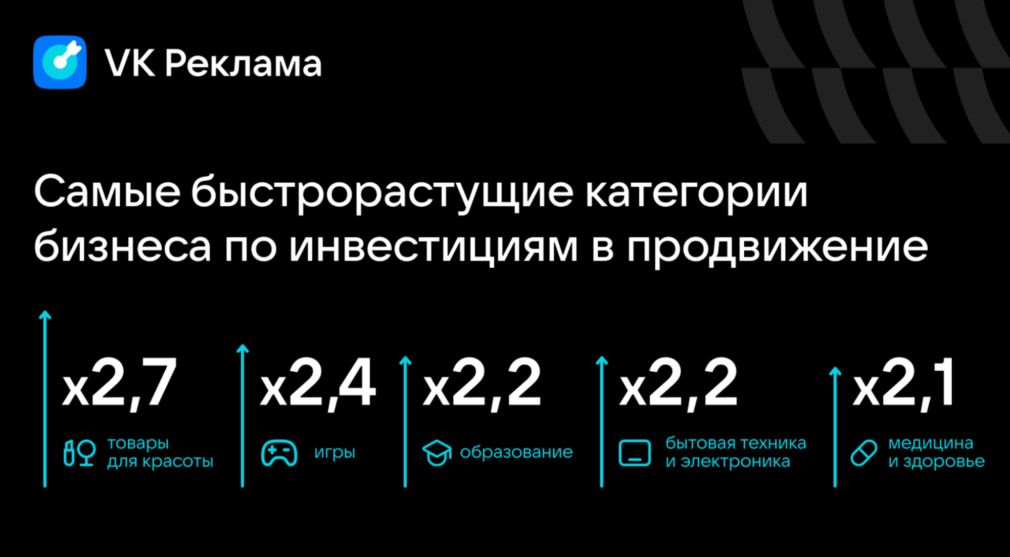 запустить рекламу в вк таргет
