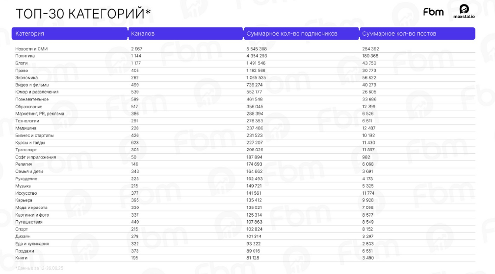 аудитория Макс