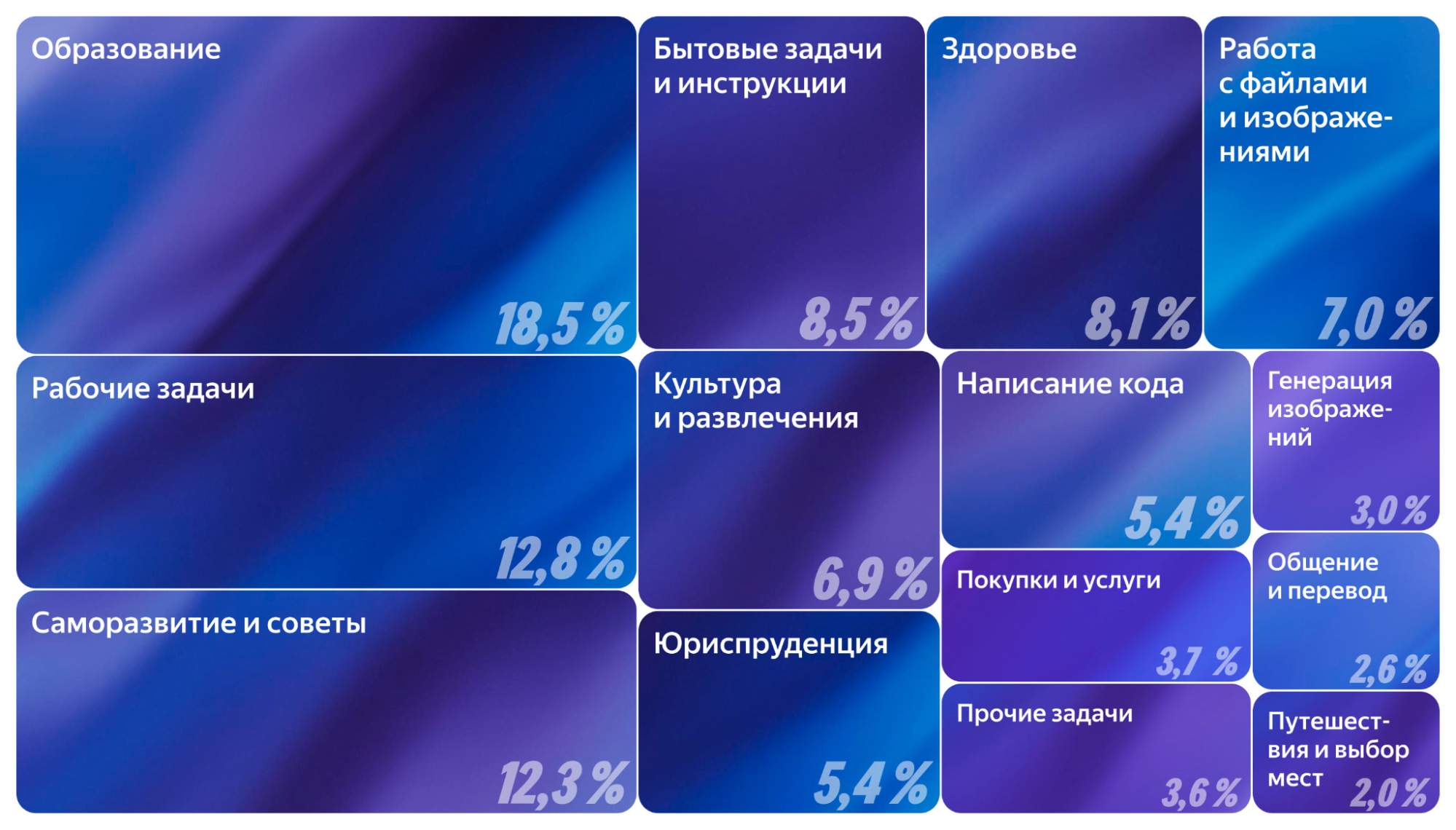 задачи алиса