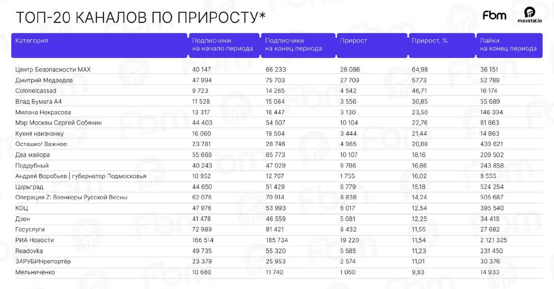 Источник: пресс-служба Fly By Metrics каналы в нацмессенджере