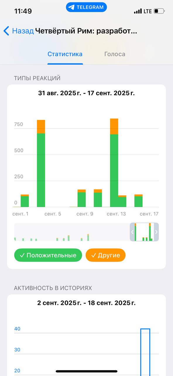 вовлеченность телеграм