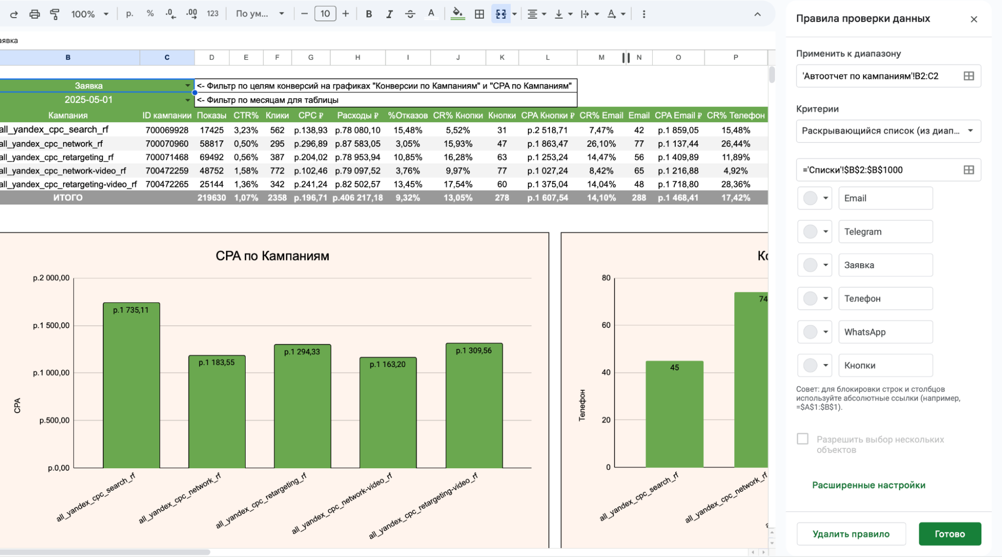 Источник: Google Таблицы