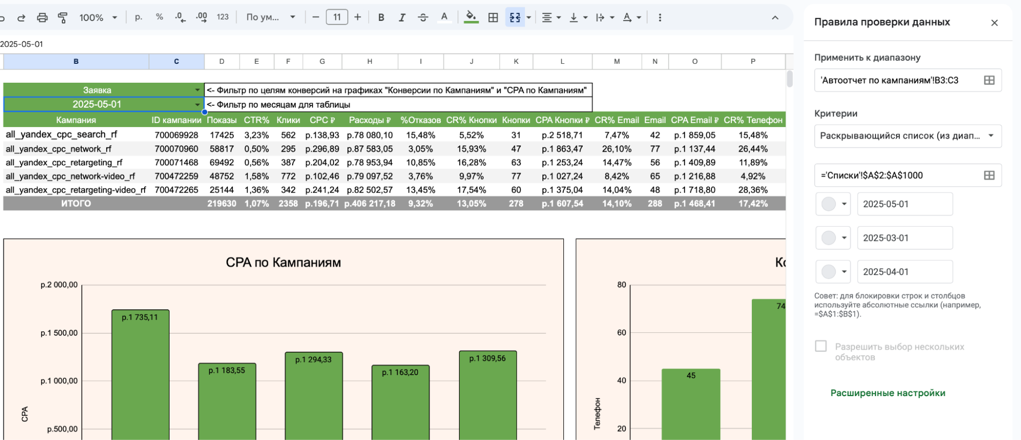 Источник: Google Таблицы