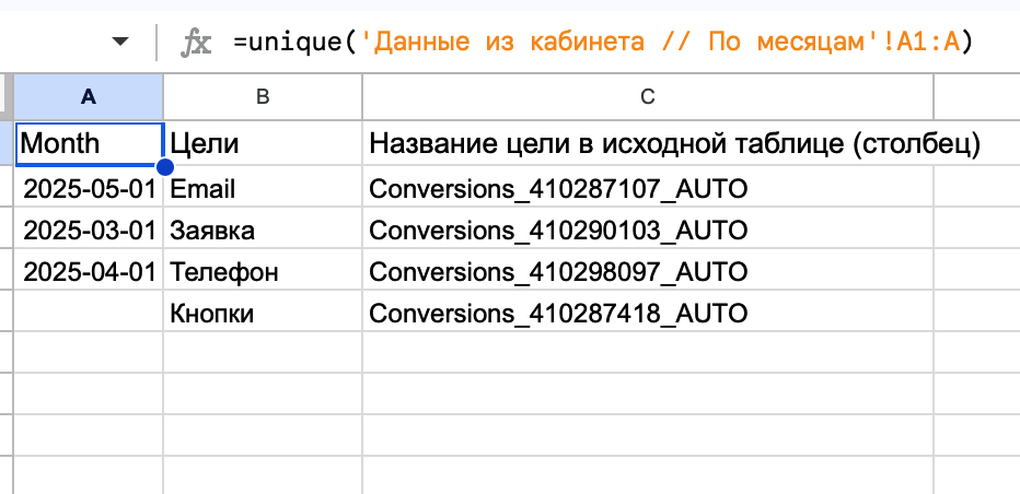 Источник: Google Таблицы, расширение Adveronix