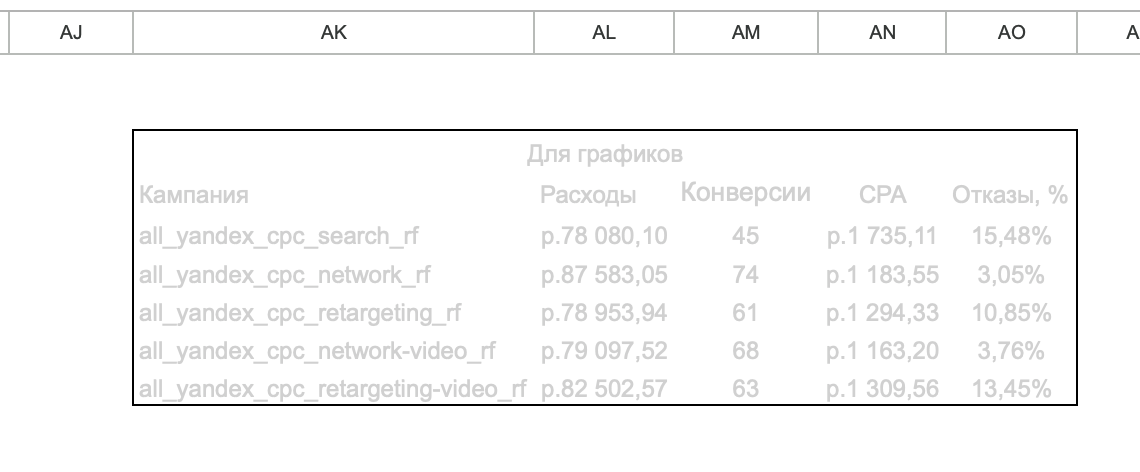 Источник: Google Таблицы