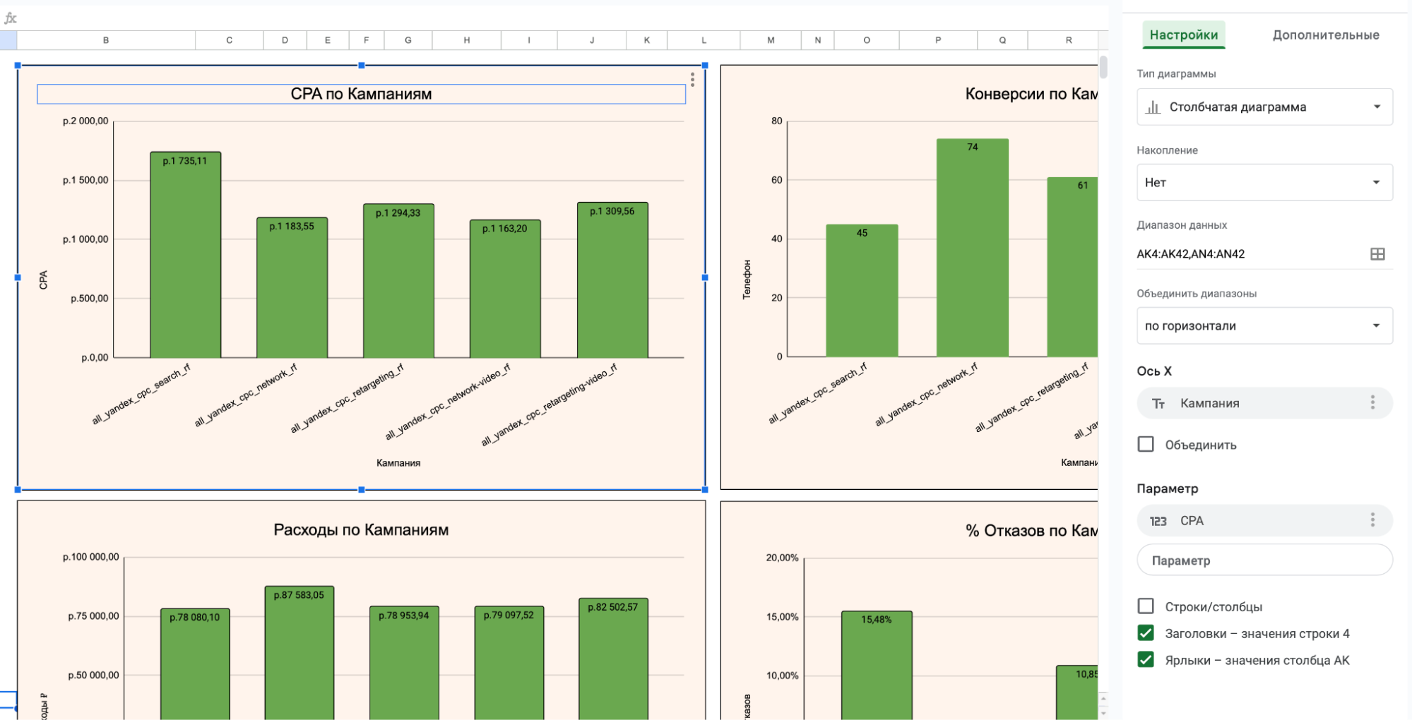 Источник: Google Таблицы
