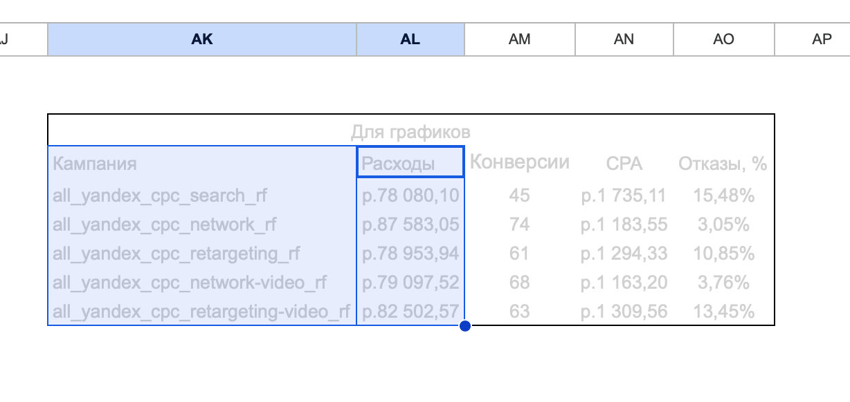 Источник: Google Таблицы