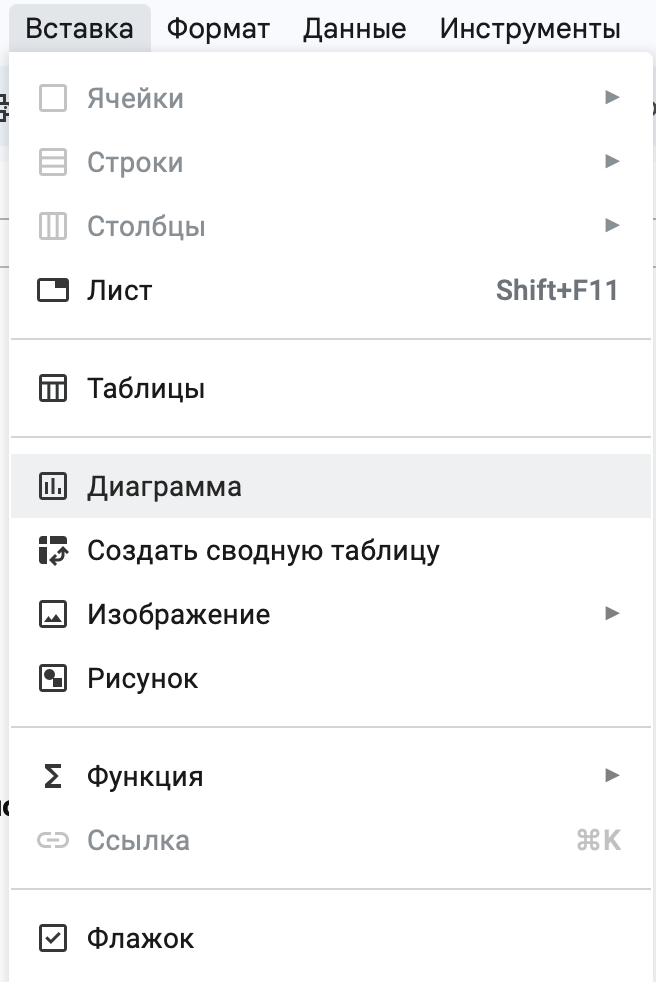 Источник: Google Таблицы