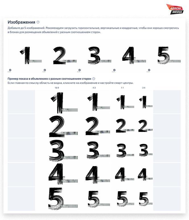 Комбинаторные объявления Директ