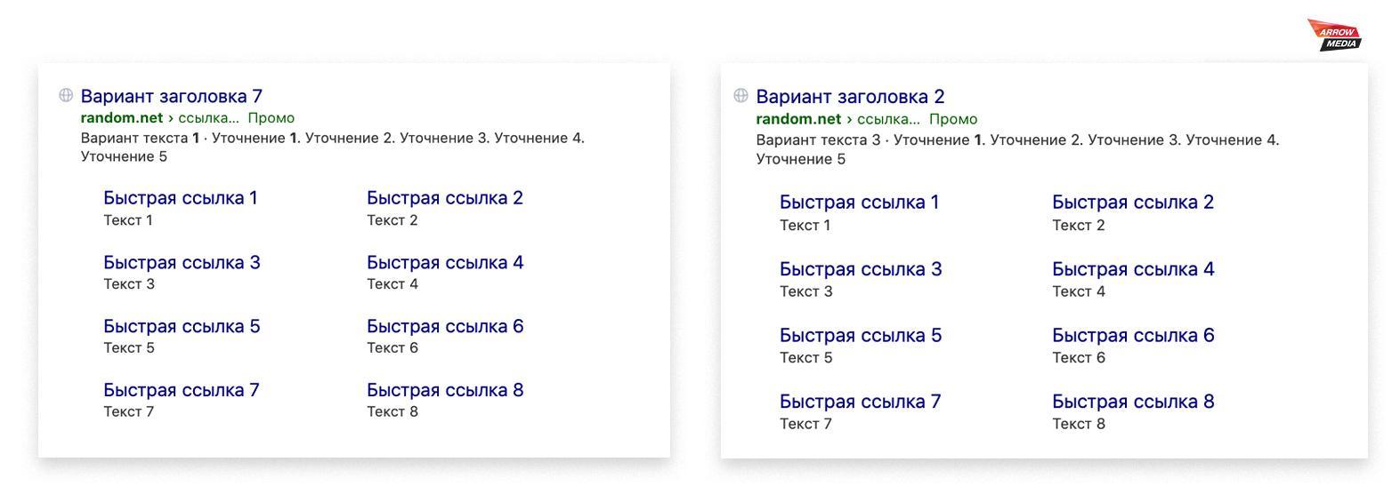 Комбинаторные объявления Яндекс Директ 