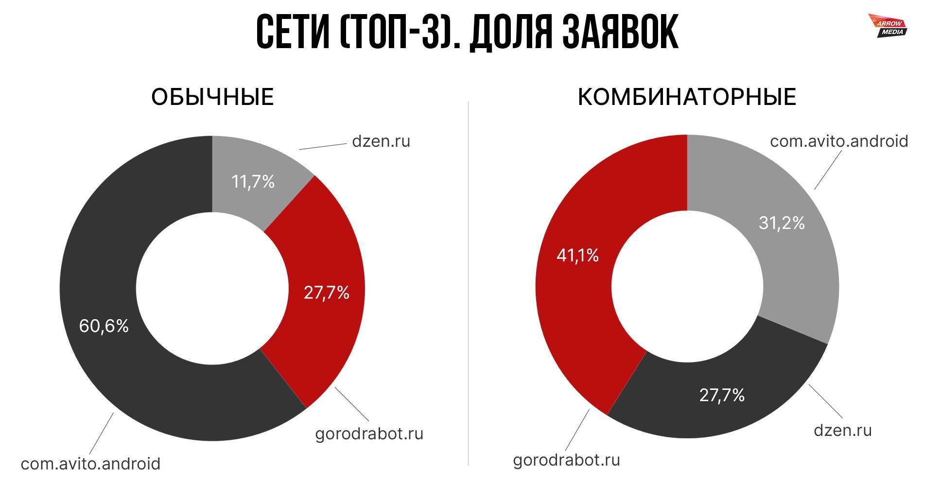 Результат комбинаторных объявлений в Яндекс Директе 