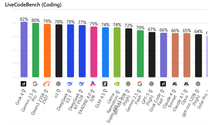 Сравнение лучших нейросетей 2025