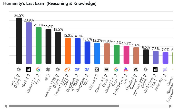 Сравнение дипсик и чат гпт