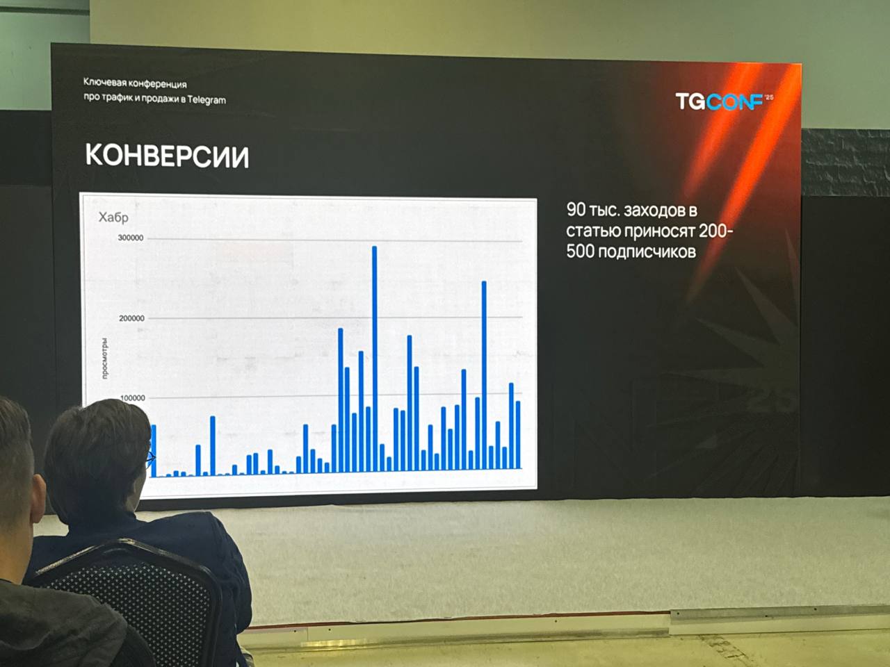 Что стало с конверсией после доработки / Источник: фото с выступления Вячеслава Рюмина на конференции TGConf 2025 Динамика подписчиков в канале: доклад Как сделать подписчиков в Тг с помощью статей