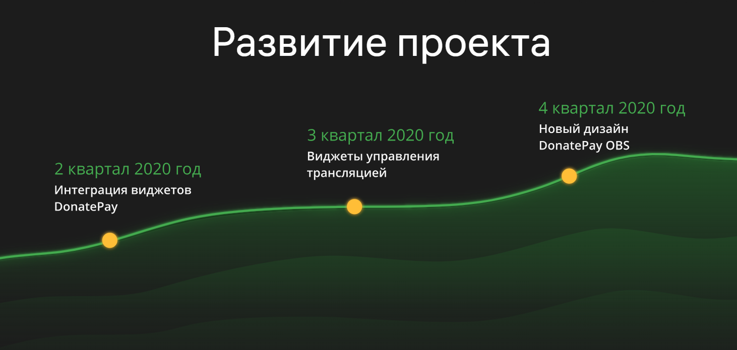 Внутренняя статистика / <a data-cke-saved-href="https://donatepay.ru/" href="https://donatepay.ru/" target="_blank">Источник</a>: DonatePay платформы донатов