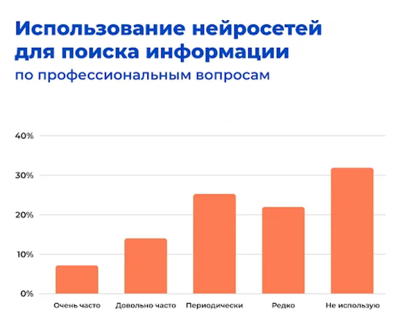 Источник: исследование impulse.guru