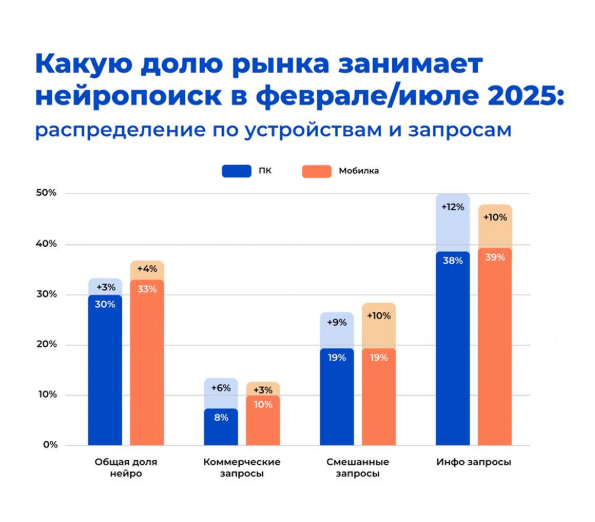Источник: исследование impulse.guru