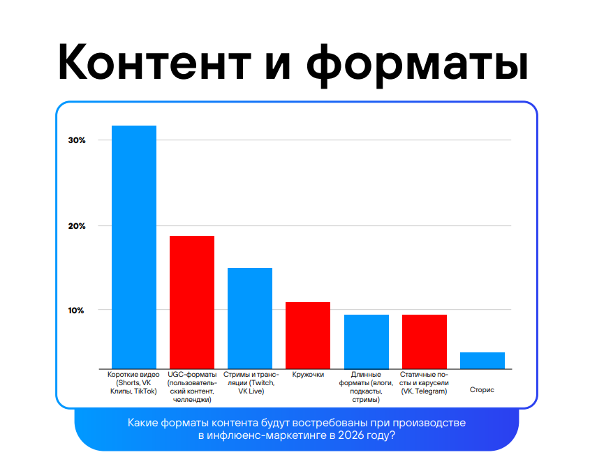 Какую рекламу размещать у блогеров 
