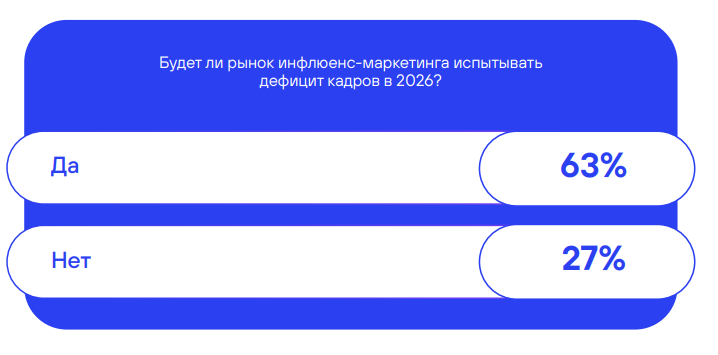 Работа с инфлюенсерами - рынок вакансий 