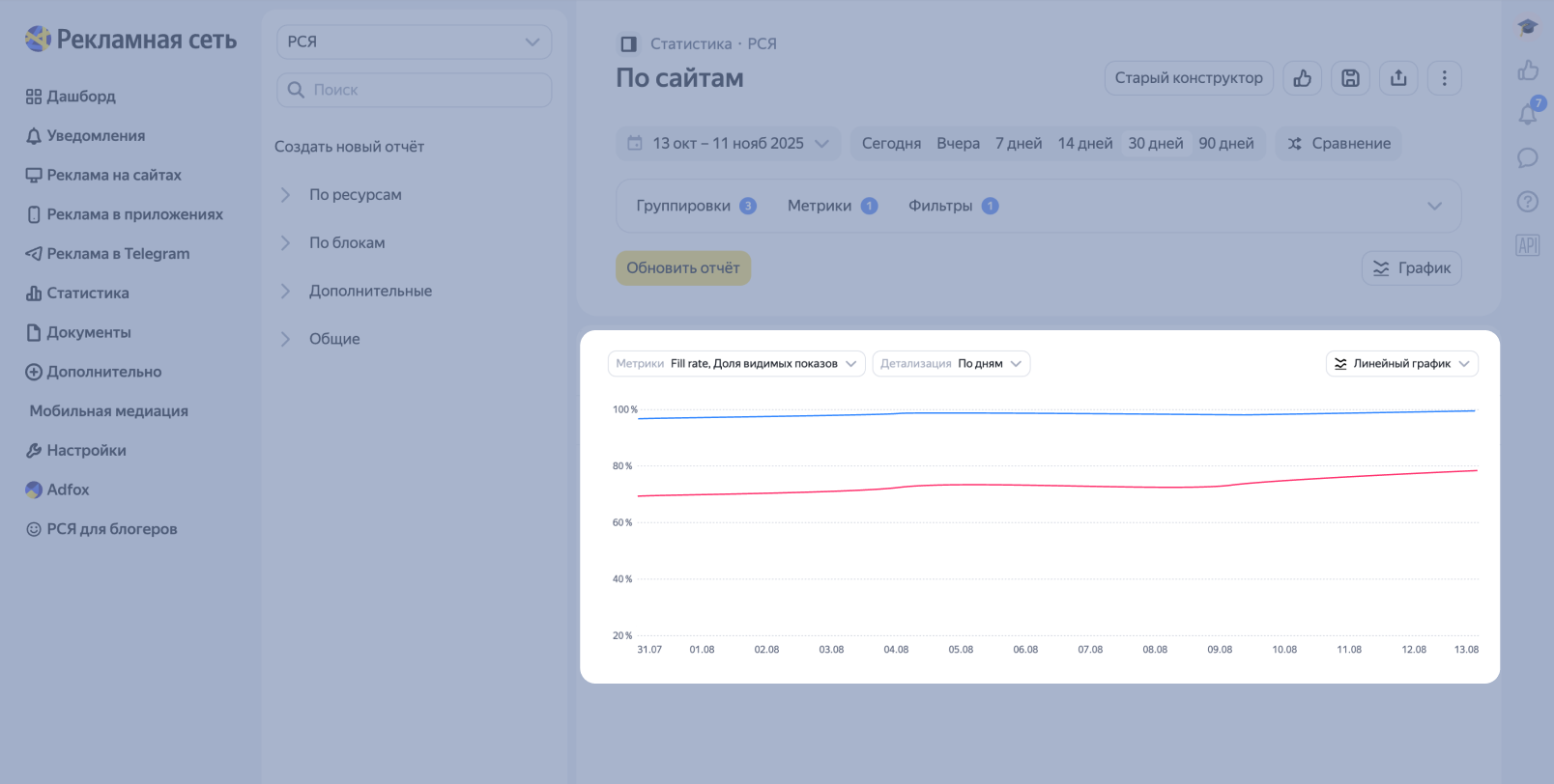 Обновленный интерфейс РСЯ // Источник: блог Яндекс Рекламы