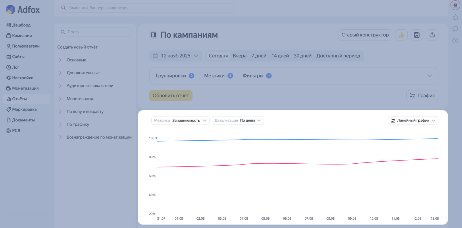 Обновленный интерфейс Adfox // Источник: блог Яндекс Рекламы