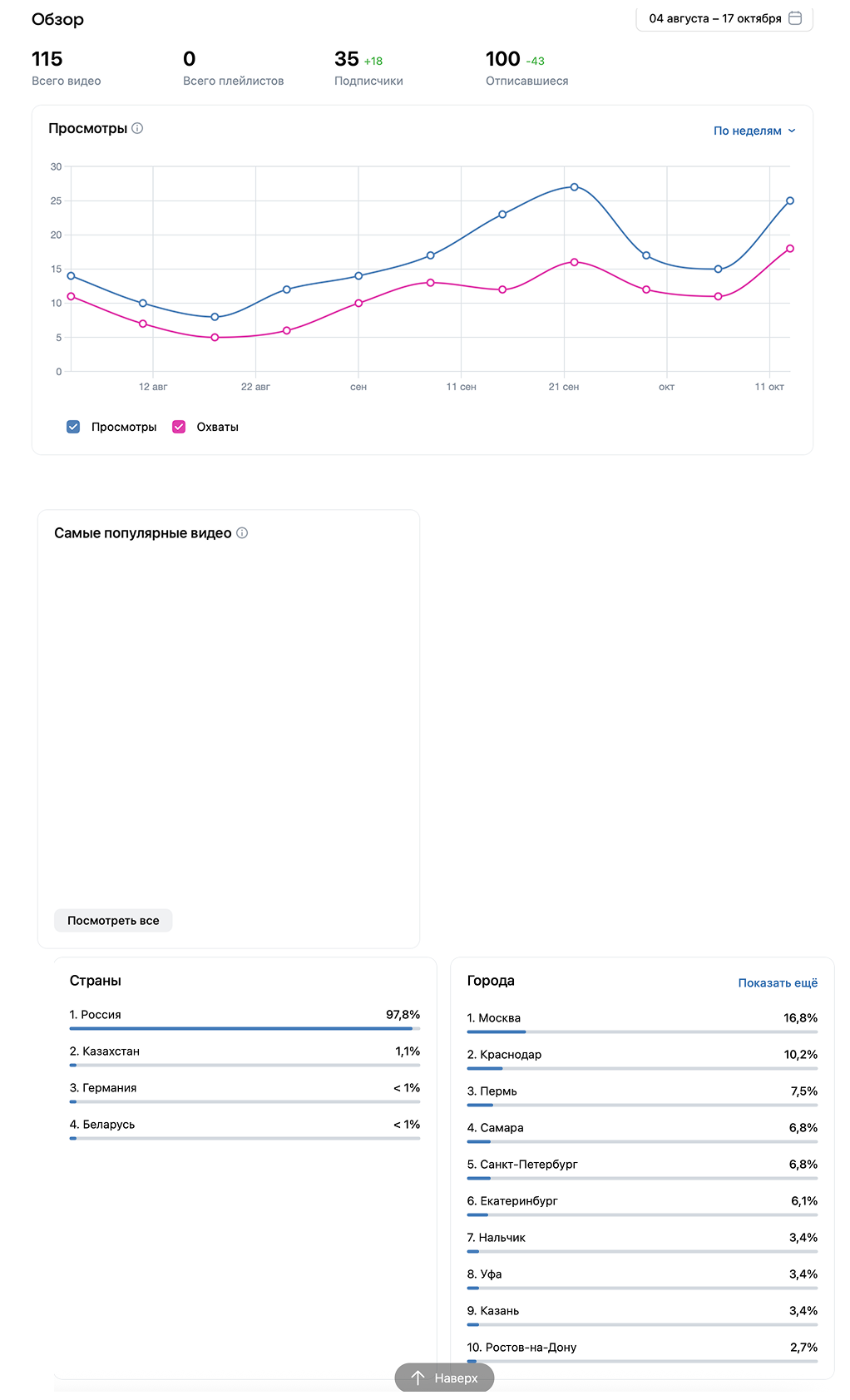 Источник: пресс-служба ВКонтакте Аналитика ВК Видео - где посмотреть