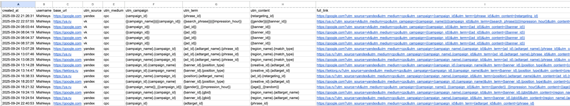 Таблица ютм-меток пример