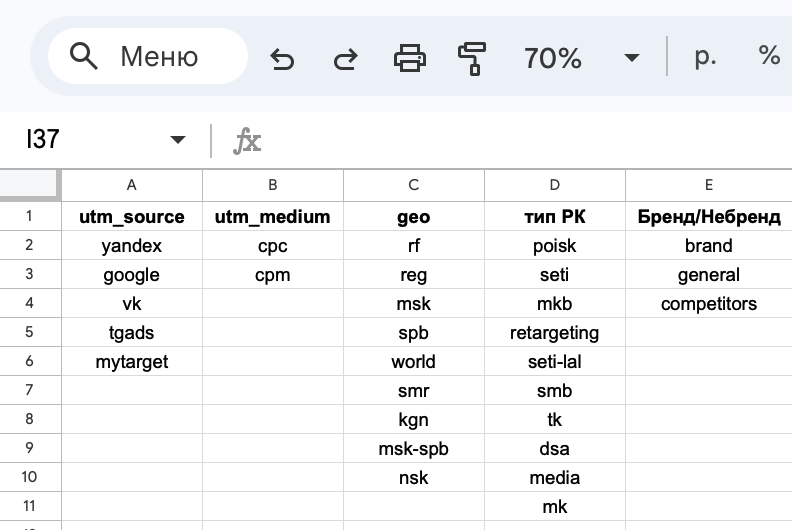 Источник: скриншот Google Sheets Как собирать ютм в Google Sheets