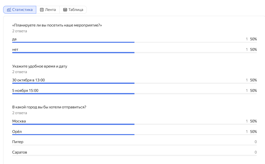 Функция «Статистика»