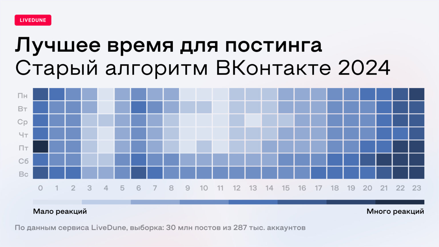 Источник: LiveDune