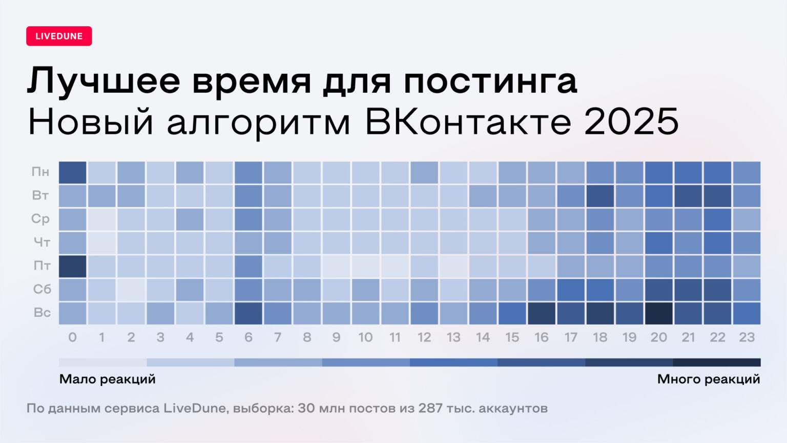 Источник: LiveDune