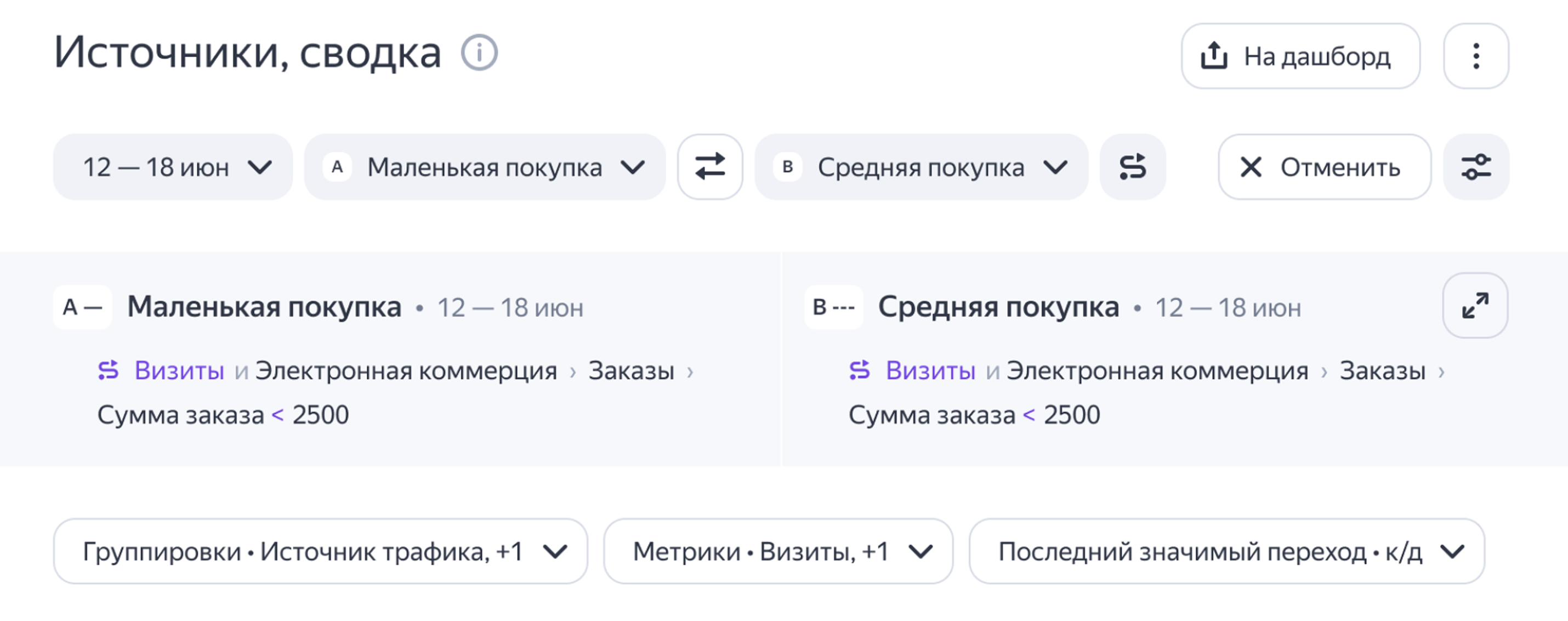 Источник: пресс-служба Яндекс Рекламы