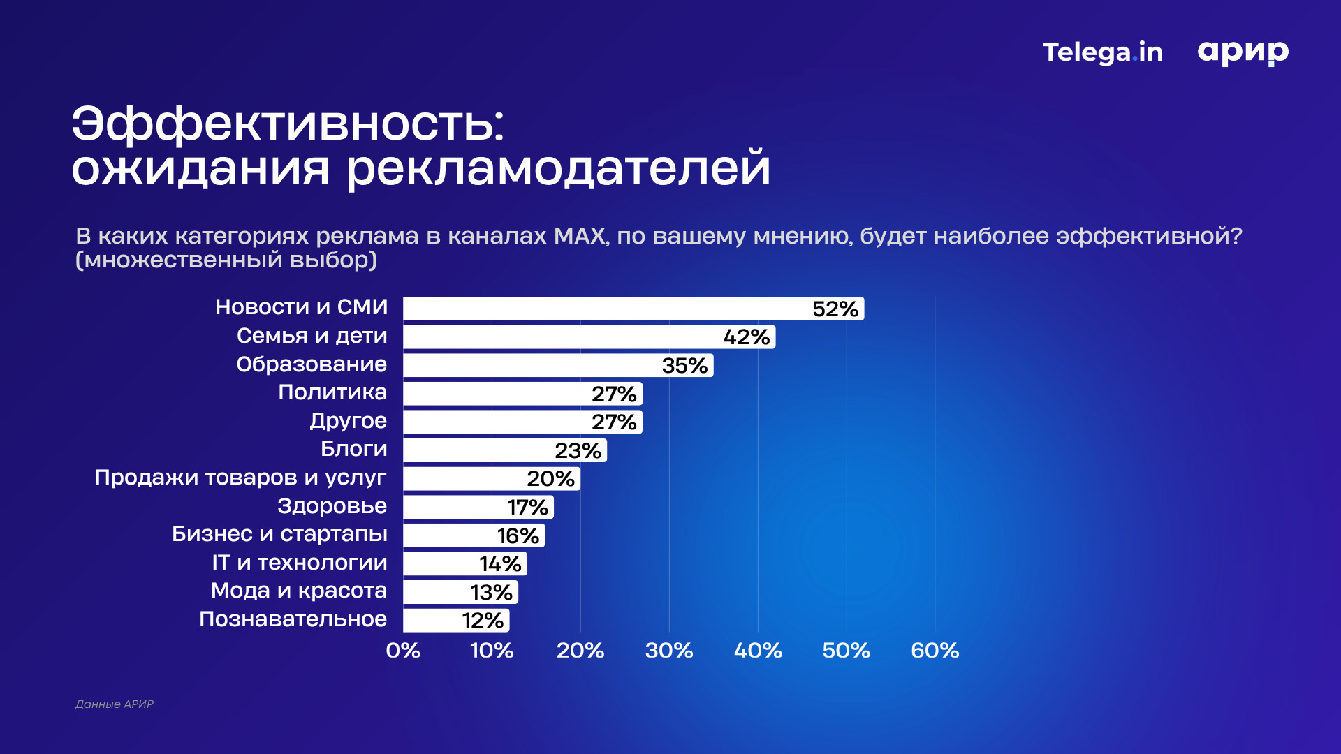 Источник: Telega.in