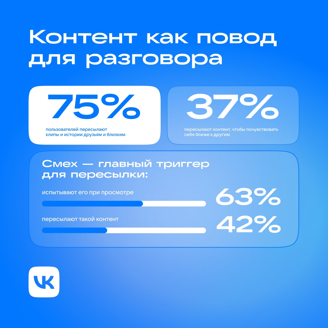 Информация о контенте ВКонтакте