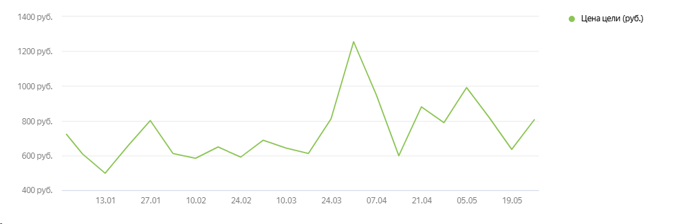 Скриншот 2: клиент с ранним запуском к майским праздникам