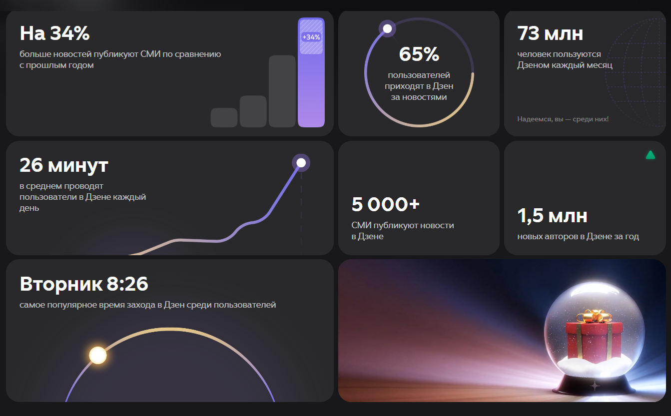 итоги года дзен 2025