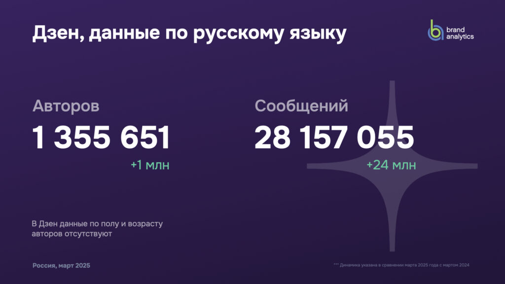 дзен для авторов