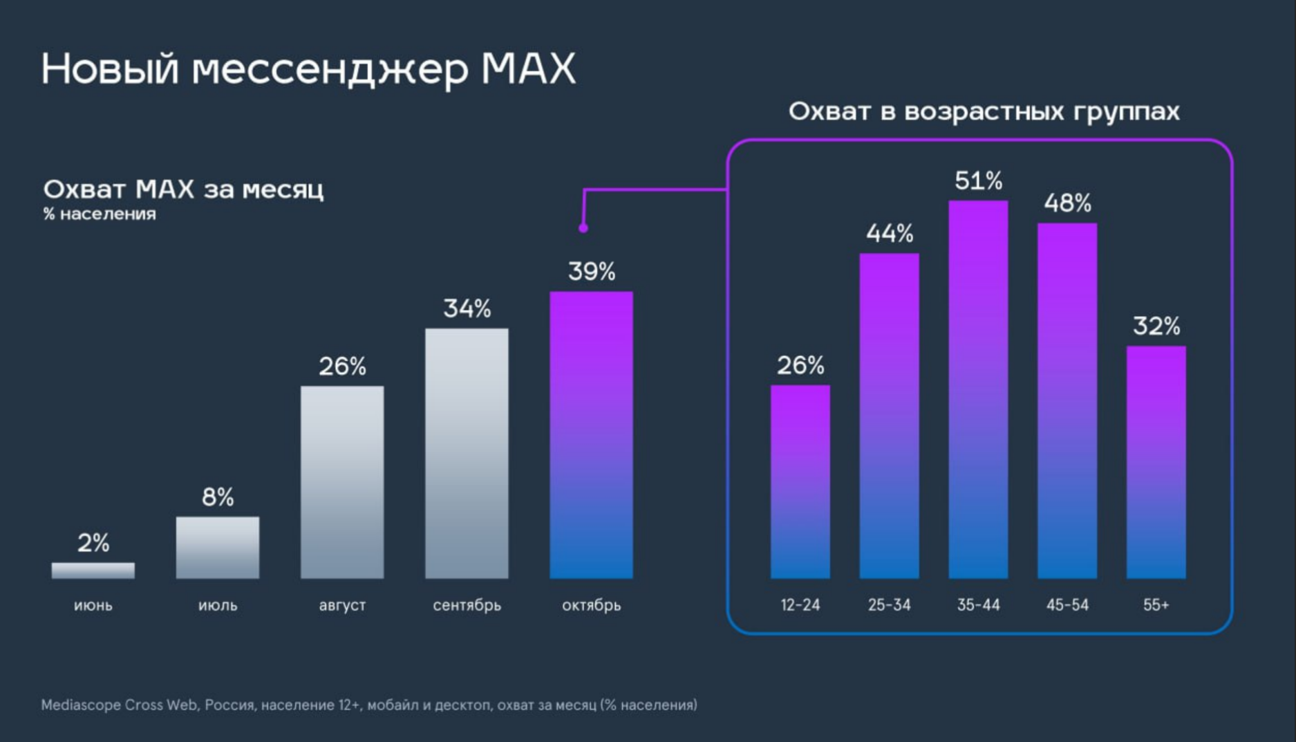 пользователи макс