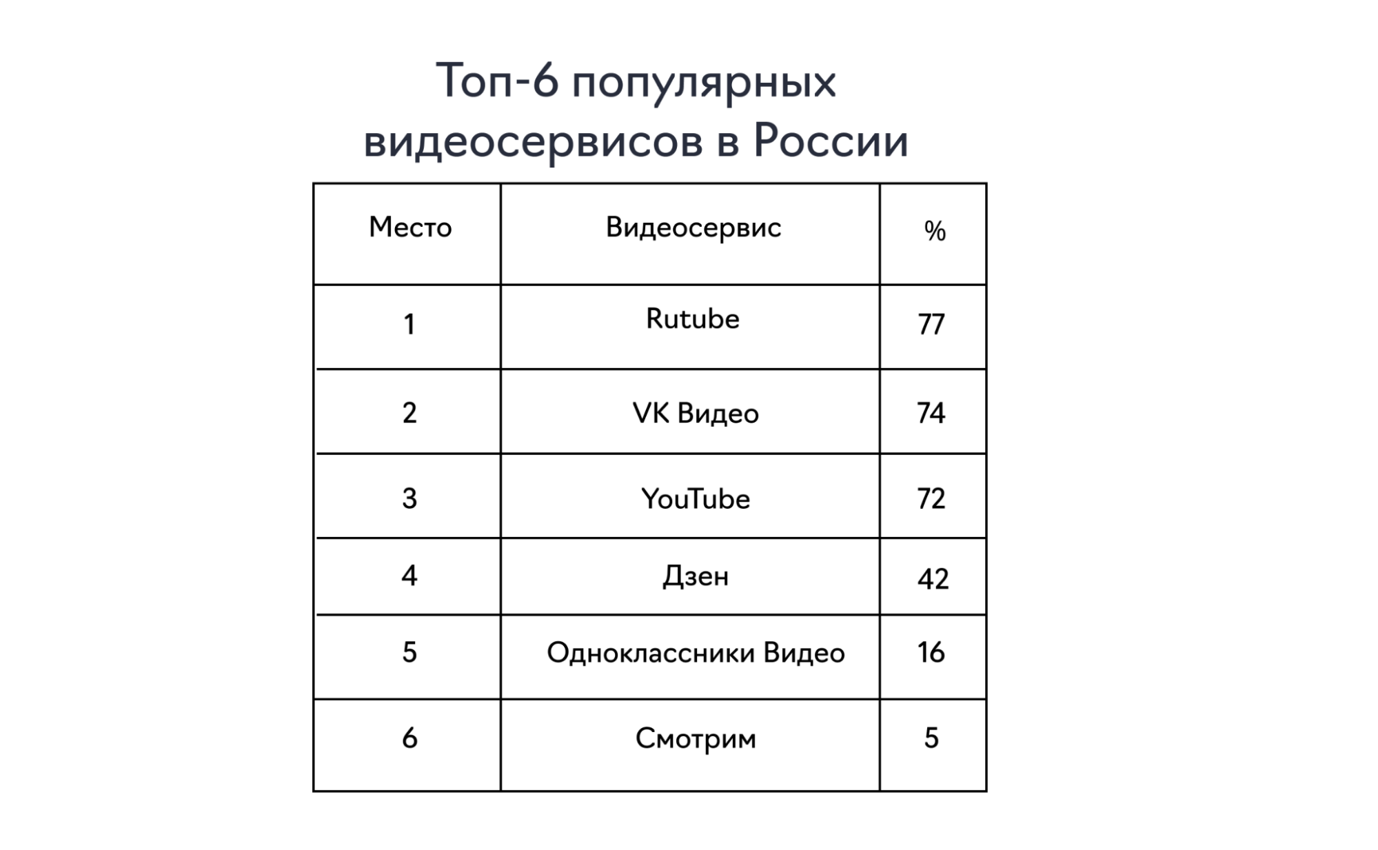 популярные видео площадки