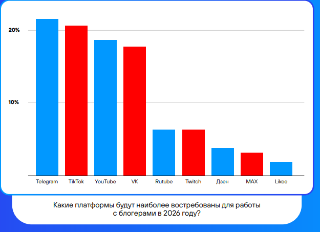 где искать блогеров