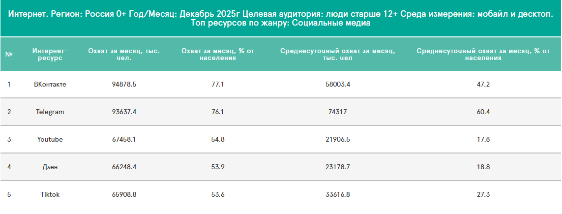 аудитория тикток в россии