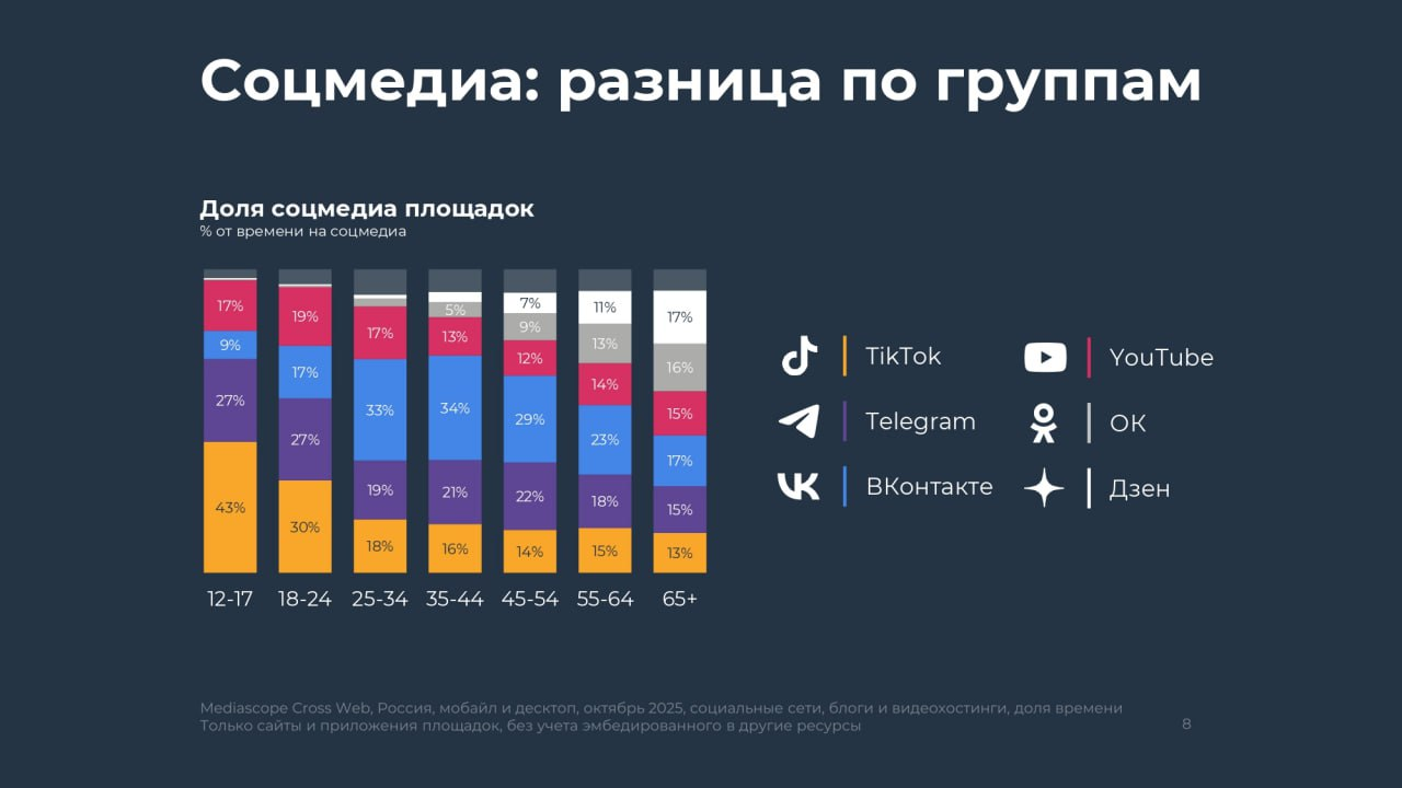 пользователи тик ток