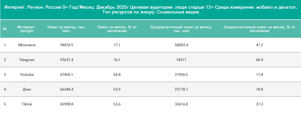 рейтинг телеграм