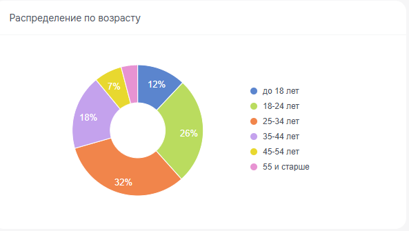 пользователи ютуба