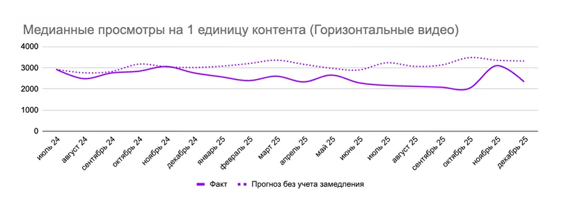 просмотр ютуба 2025