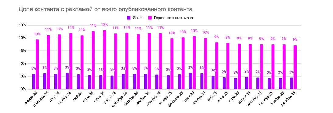 реклама ютуб